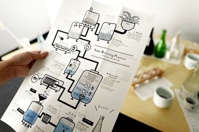 Sake Blending Experience : Craft Your Own Signature Sake - What happens when you arrive at Shirataki Brewery